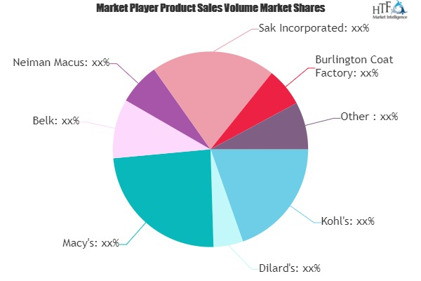 Department Stores Retailing Market: 3 Bold Projections for 2'