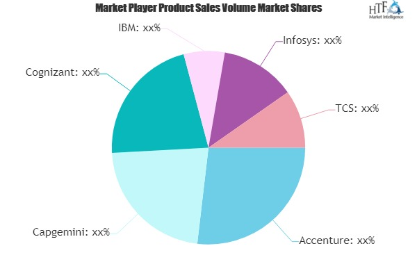 Digital Transformation Services Market May Set New Growth :'
