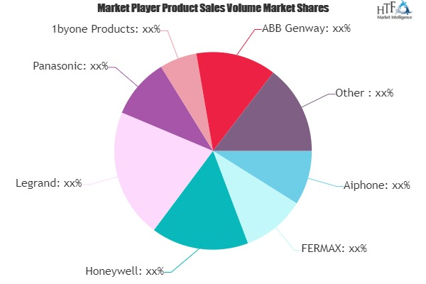 Door Phone Market Still Has Room to Grow | Emerging Players