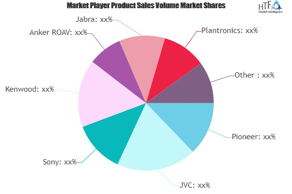 Hands-Free Devices Market: 3 Bold Projections for 2020 | Eme'
