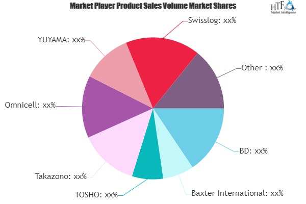 Pharmacy Automation Market'