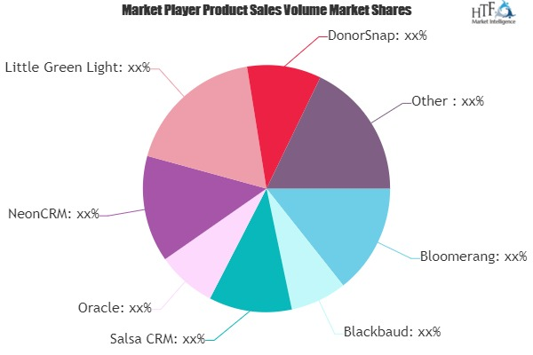 Donation Management Software Market'