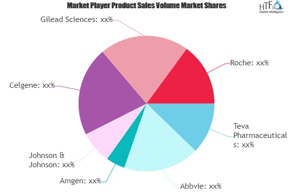 Specialty Pharmaceuticals Market'