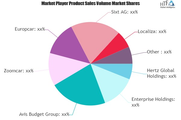Self-drive Car Rental Market'