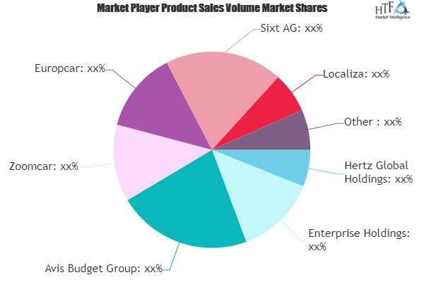 Self-drive Car Rental Market