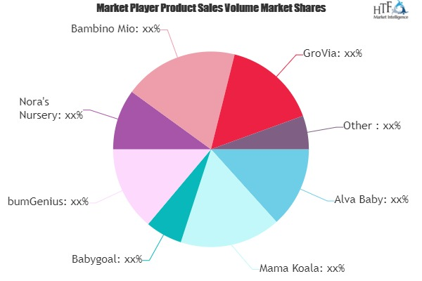 All-In-One Cloth Diapers Market'