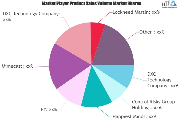 Cyber Security Software Market'