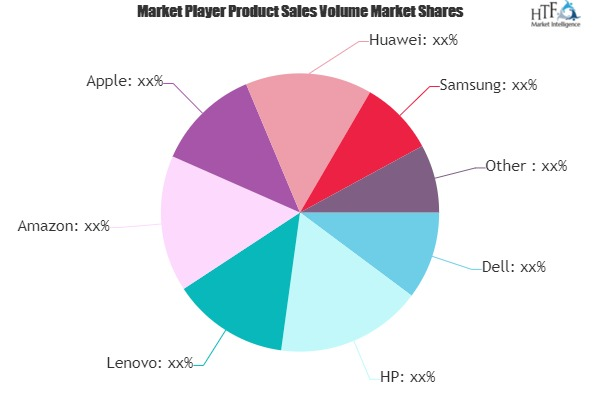 Digital Learning Devices Market'