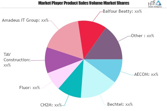 Smart Airport Construction Market to Watch: Spotlight on AEC'