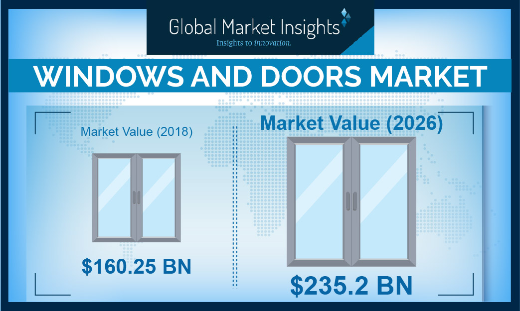 Windows and Doors Market'