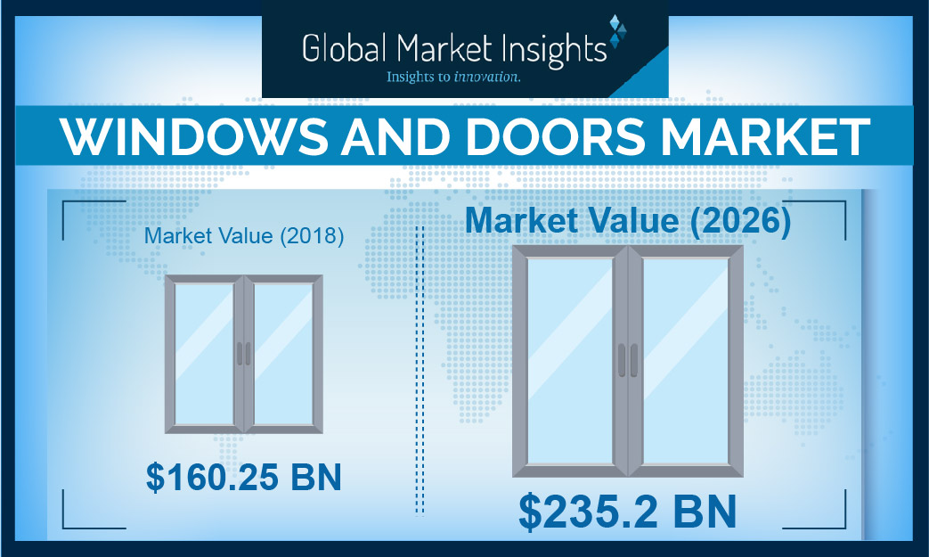 Windows and Doors Market