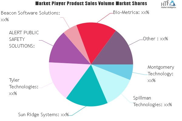 Prison Management Systems Market