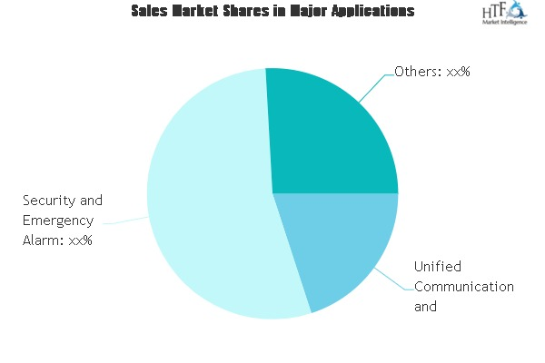 Voice over Wireless LAN (VoWLAN) Market'