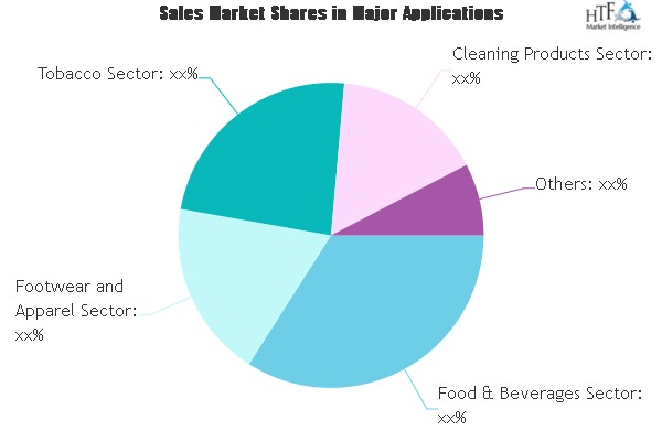 Consumer Packaged Goods (CPG) Logistics Market