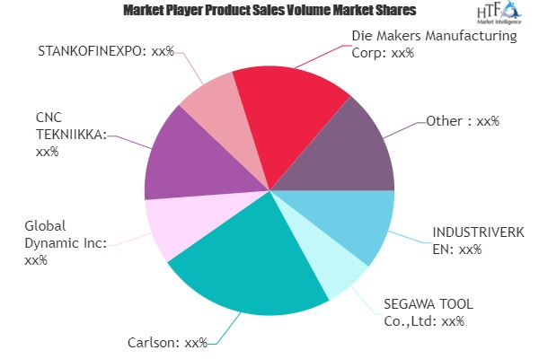 Tool Manufacturing Service Market