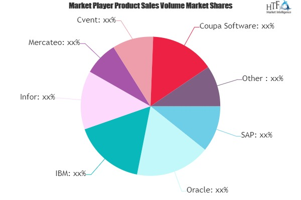 Purchasing Software Market to See Huge Growth by 2020-2026 :'