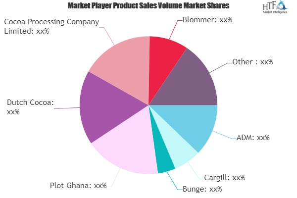 Cocoa Liquor Market to See Huge Growth by 2025 : Cargill, Bu'