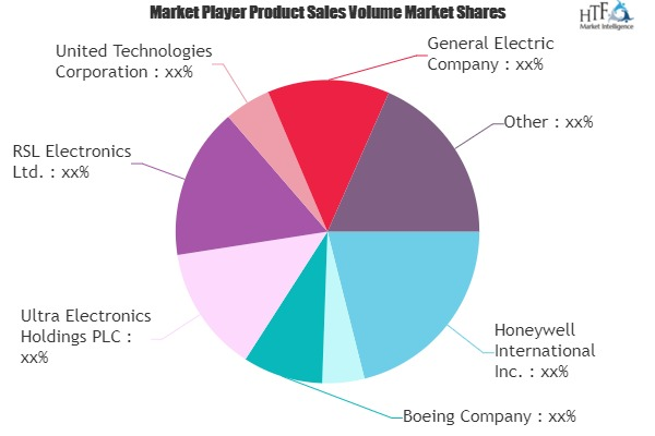 Military Aircraft Health Monitoring System Market'