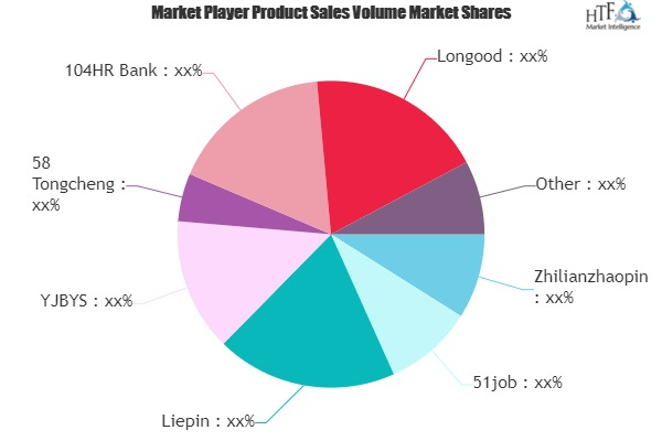 Recruitment Market'