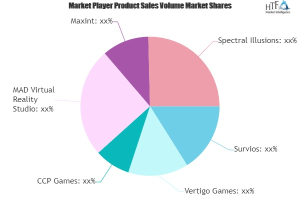 Virtual Reality Games Market'