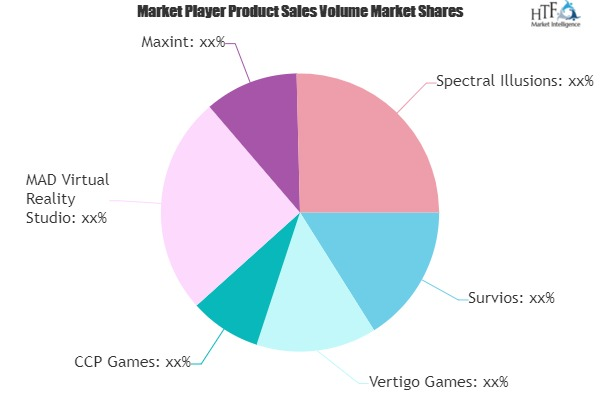 Virtual Reality Games Market