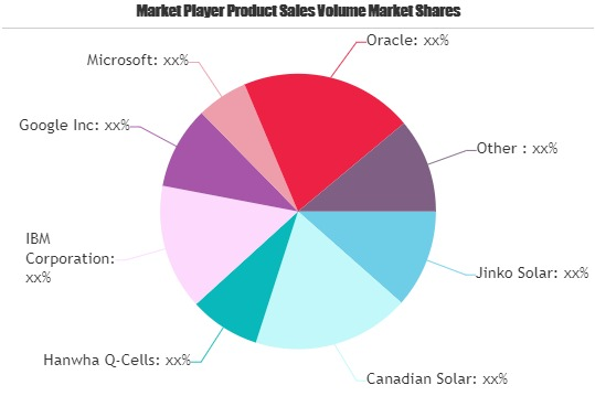 Smart Solar Technology Market to Watch: Spotlight on Jinko S'