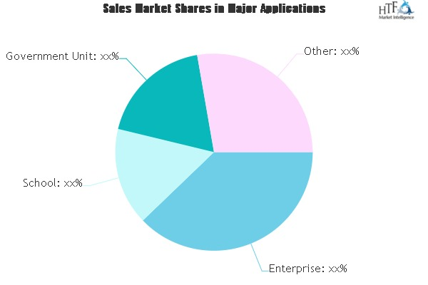 Video Conferencing Services Market