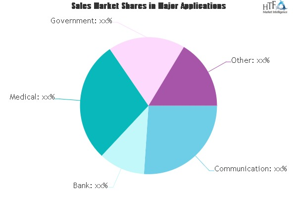 Green Data Center Market'