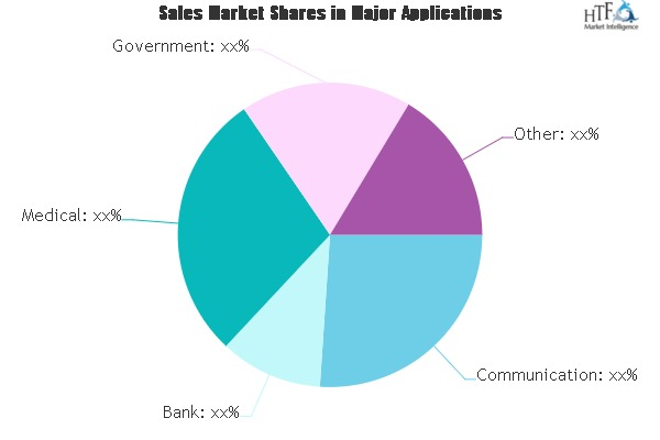 Green Data Center Market