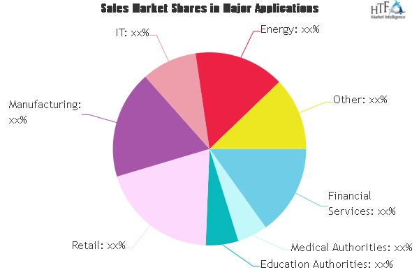 Neural Network Software Market