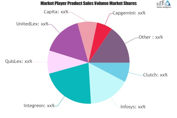 Legal Process Outsourcing Services Market to See Huge Growth'