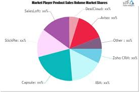 Sales Forecasting Software Market: 3 Bold Projections for 20'