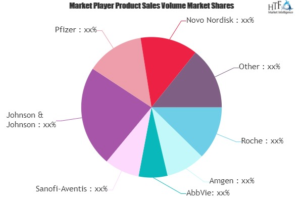 Biopharmaceuticals Market'