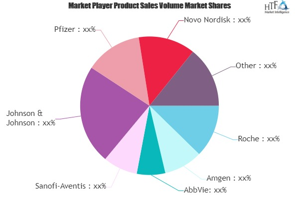 Biopharmaceuticals Market