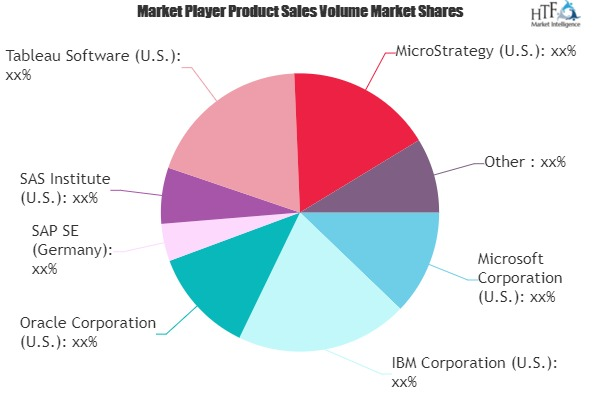 Self-Service BI Market