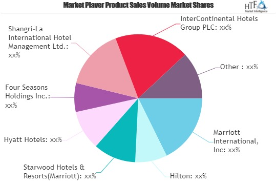 Boutique Hotel Market
