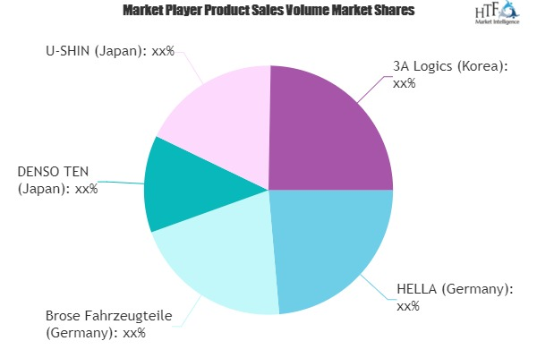 Automotive Electronics Parts Market'