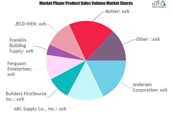 Home Remodeling Market'