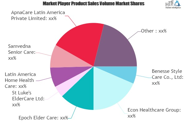 Elderly Care Services Market'