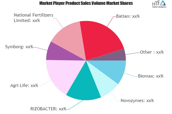 Bio-fertilizers Market'