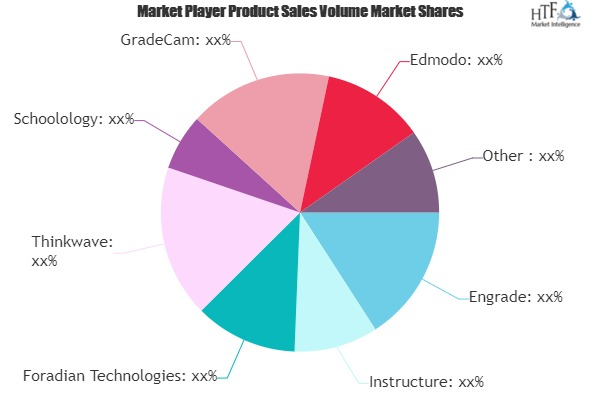 Gradebook Software Market