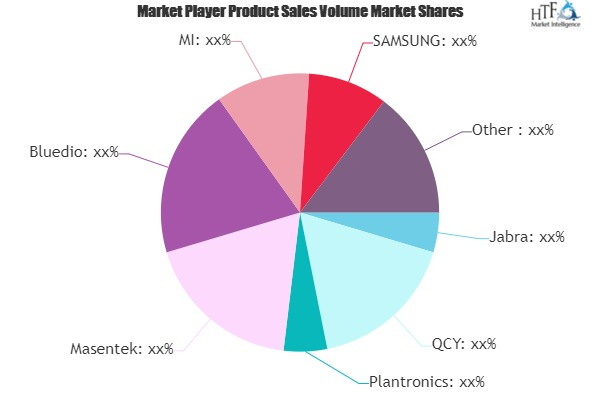 Bluetooth Earphone Market