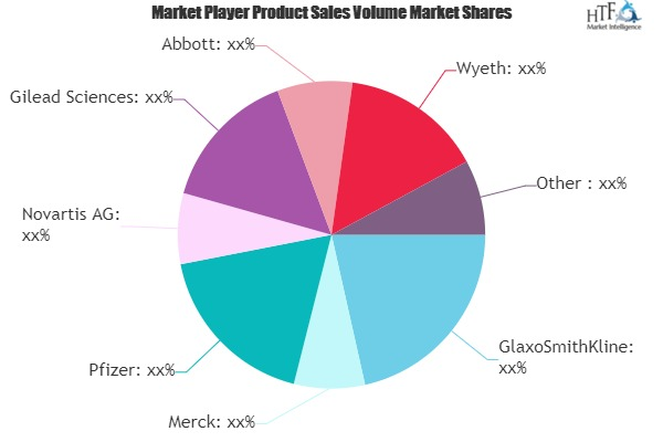Drug, Anti-infective Market'