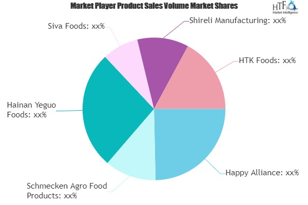 Nata De Coco Market'