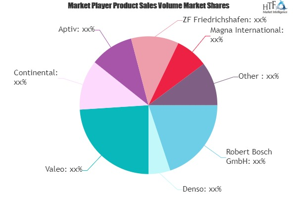 Auto Components Market