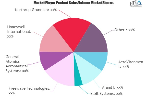 IoT in Aerospace and Defense Market'