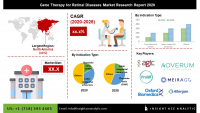 Global Gene Therapy for Retinal Diseases Market Assessment &