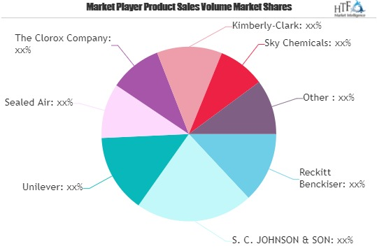 Catering Cleaning Agent Market