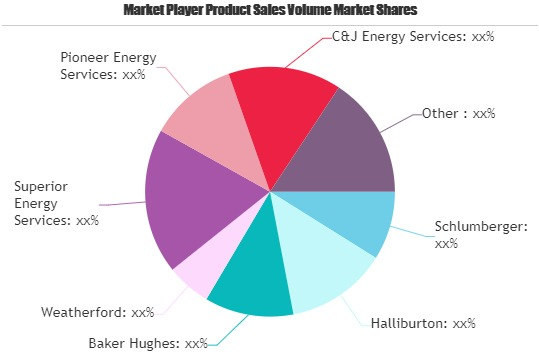 Wireline Services Market'