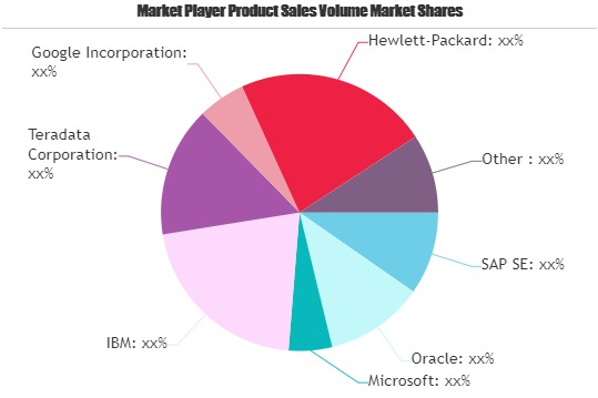 Cloud Analytics Market